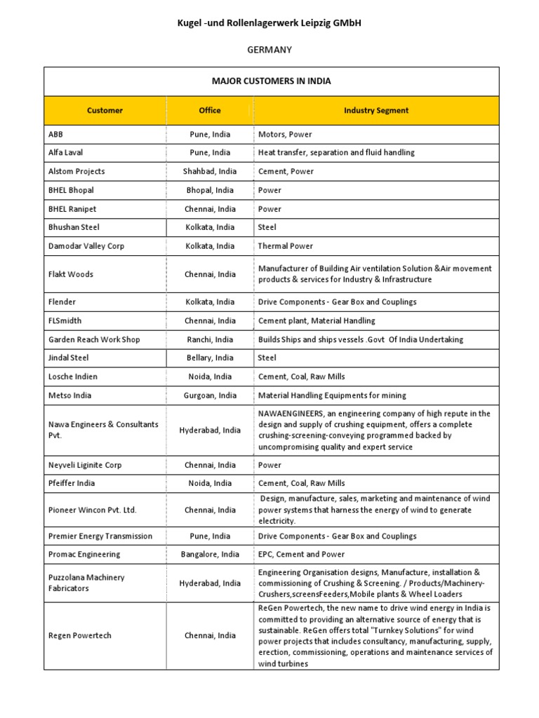 Kugel Und Rollenlagerwerk Leipzig GMBH Germany PDF Economic Sectors Energy And Resource