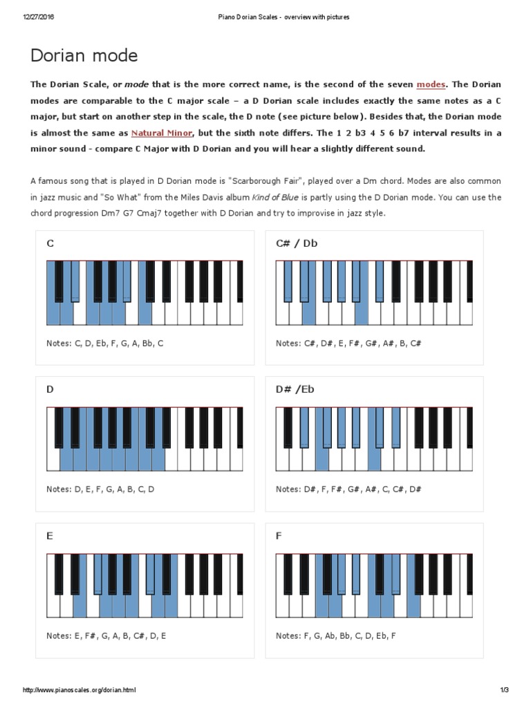 Dorian Mode in All Keys | PDF | Mode (Music) | Chord (Music)
