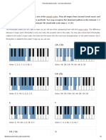 Mixolydian Mode in All Keys