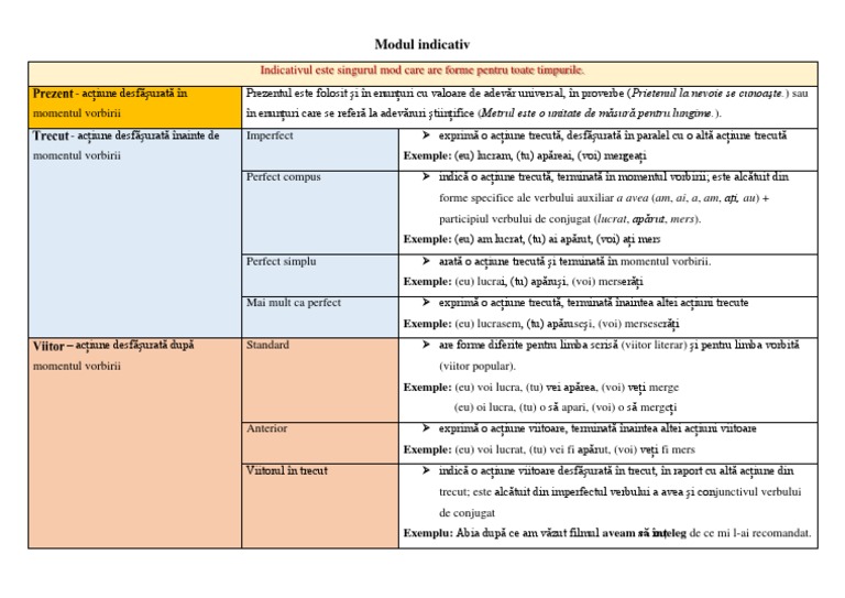 Modul Indicativ - Timpuri Verbale | PDF