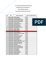 Hasil UTS Metodologi Penelitian Reguler - d3 - 2020