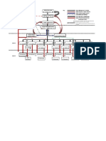 Key: Senior Management Feedback Kaizen Success / Failure Reports