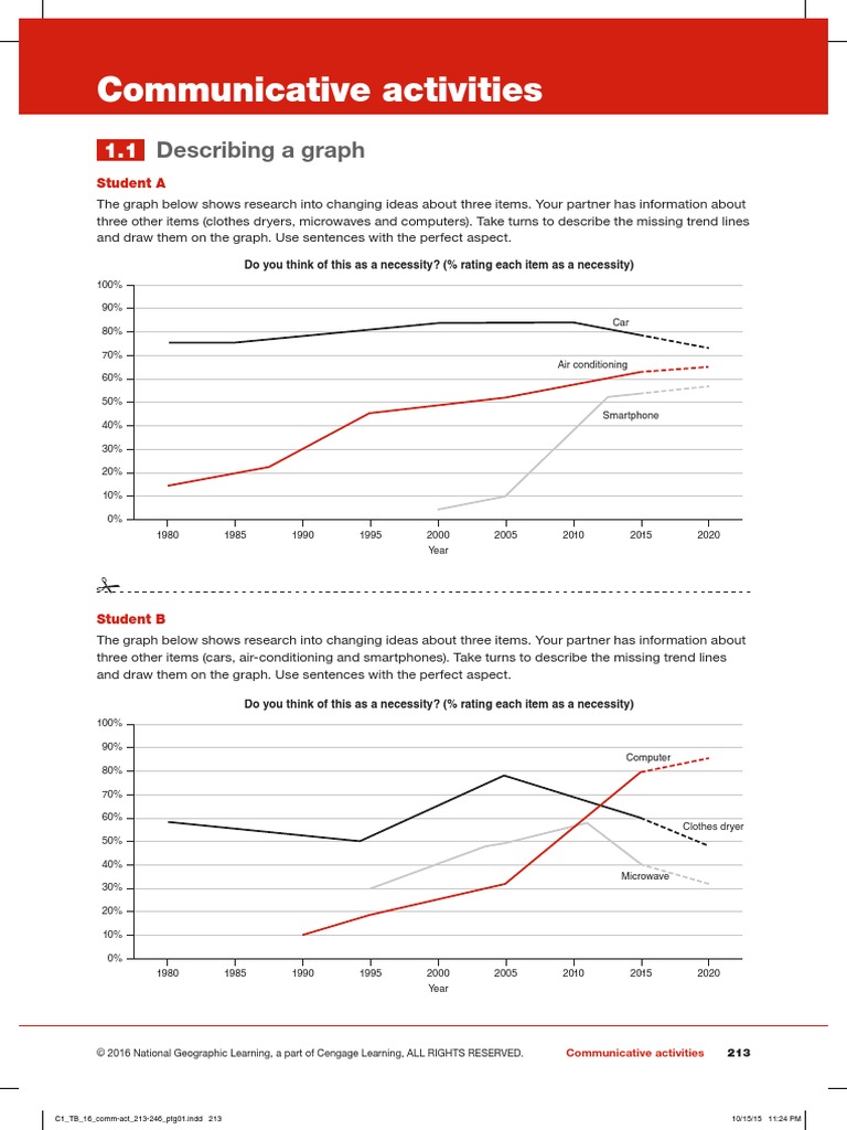 Communicative Activities: Describing A Graph | PDF | Cognition ...