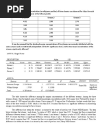 Hinay, Joel A.: Group Count Sum Mean Variance SS STD Err Lower Upper