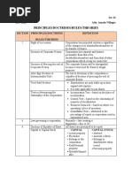 Matrix of Corporation Law