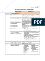 Matrix of Corporation Law