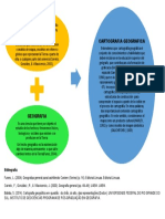 Foro Cartografica Geofrafica