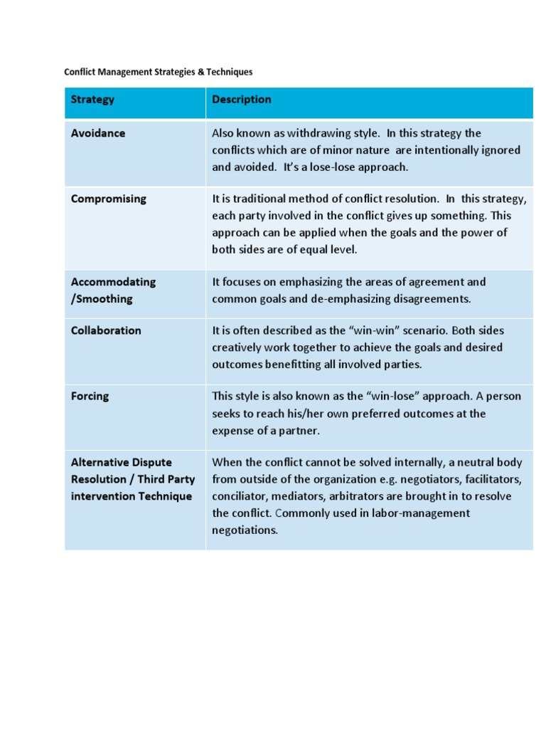Effective Conflict Management Techniques | PDF