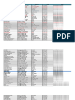 Data MHS SMT 1 Stikes