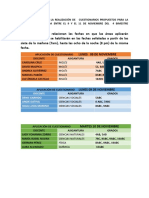 4 Bimestre Cronograma Cuestionarios