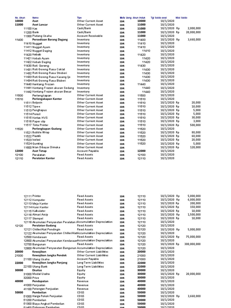 Format Import Daftar Akun | PDF | Capital Budgeting | Expense