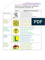 Candidatos Al Congreso JUNIN