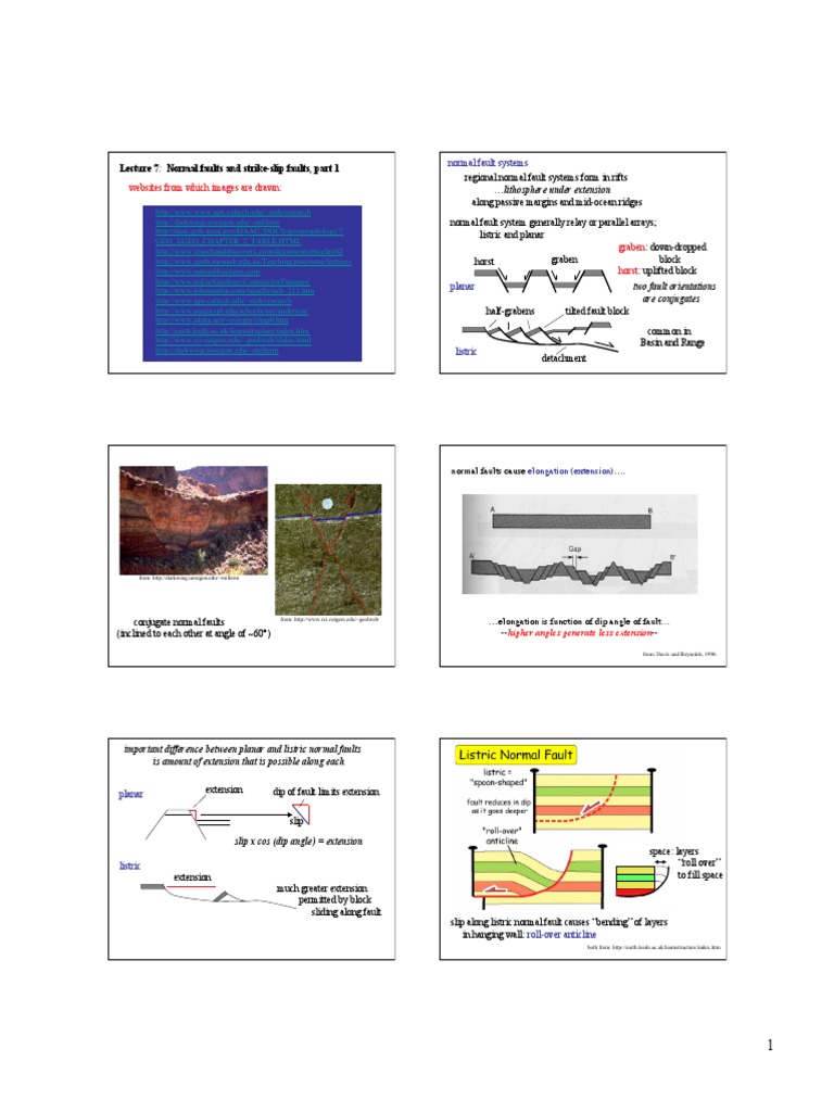 Normal Fault Systems Lecture 7 Normal Faults and StrikeSlip Faults