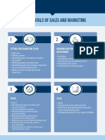 Fundamentals of Sales and Marketing: Setting Your Marketing Plans Branding and Product/Service Development