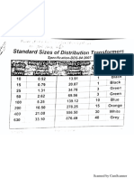 wapda specifications