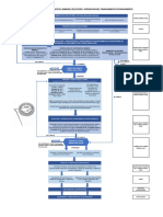 Anexo 2 Flujo de La Solicitud Admision Selección y Aprobación Del Financiamientocofinaciamiento