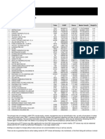 Ark Innovation Etf (Arkk) Holdings: Company Ticker Cusip Shares Market Value ($) Weight (%)