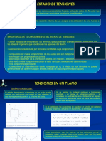 Estados de tensiones: conceptos, cálculo e importancia
