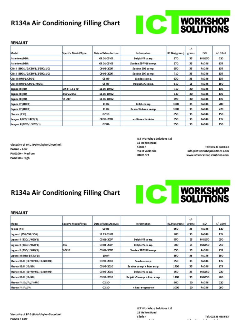R134a Air Conditioning Filling Chart Renault PDF Nissan Car