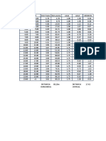 Procesamiento de Datos Topografia