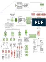 Mapa Conceptual - Corte 1