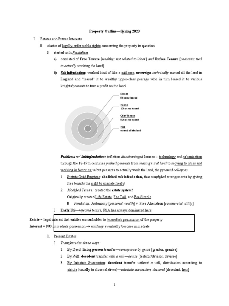 Property 2 Outline Spring20 | PDF | Fee Simple | Common Law