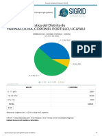 Población Por Grupos de Edades - YARINACOCHA PDF