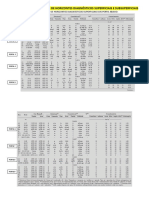 Exercício de Identificação de Horizontes Diagnósticos Subsuperficiais