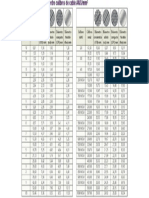 Tabla de Equivalencias Entre Calibres de Cable AWG Mm2