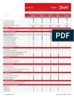 Summary of Features Danfoss Front End Feature Comparison (VG8.081)