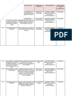 Informe de Investigaciones Del Isp 2002 Al 2018. Entregado 14 Septiembre 2020