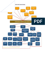 Arbol de Problemas Adaptado