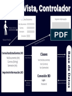 Esquema MVC PDF