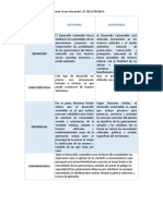 Cuadro Comparativo de Desarrollo Sustentable y Sostenible PDF