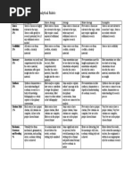 Annotated Bibliography Rubric