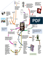 Psicopatologia Mapa Mental 1 PDF
