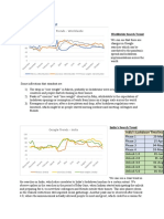 Secondary Data Analysis