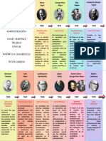 ADMINISTRACIÓN - Línea Del Tiempo PDF