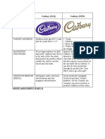 Cadbury group 1.docx