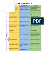 ESTILOS-DE-APRENDIZAJE.pdf