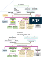 Arbol Del Problema