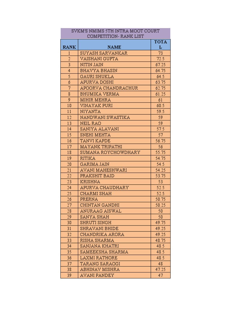 NMIMS 5th Intra Moot Court Rankings | PDF