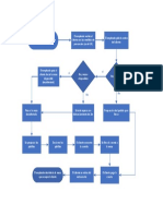 DIAGRAMA DE FLUJO DE PROCESO