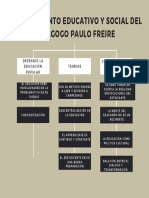 El Pensamiento Educativo y Social Del Pedagogo Paulo Freire - Luis Cruz PDF