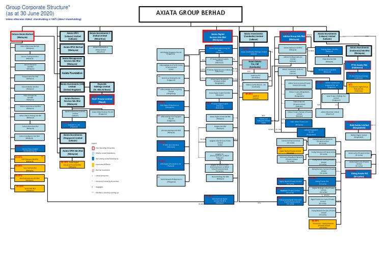 Axiata Group Corporate Structure Overview | PDF | Malaysia | Business
