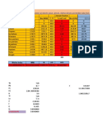 Hydroulics Calculation and Gas Properties