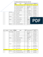 Peserta Kampung Bersinar Kota Malang Tahun 2020-11sept2020