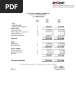 These Financial Statements Should Be Read in Conjunction With The Annexed Notes