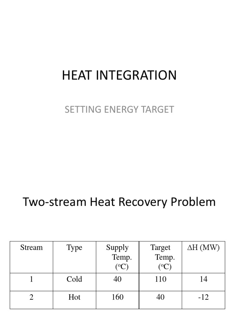 Heat Integration and Energy Targeting Guide | PDF | Technology ...