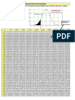 DPMO ÷ 1mil: Standard Normal Probabilities